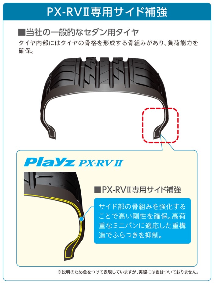 新品 ブリヂストン Playz PX-RVII 245/40R20 99W XL 夏タイヤ サマー ...